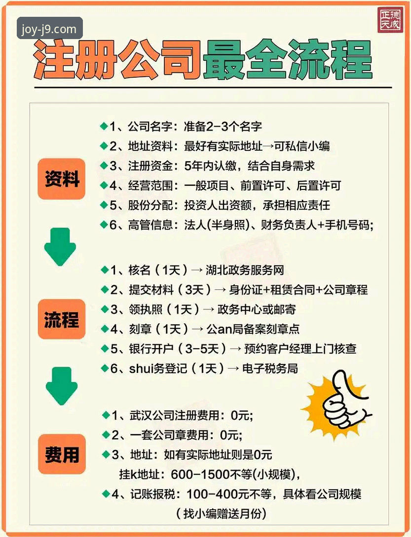j9九游会注册流程复杂吗？如何安全高效完成账户开通？